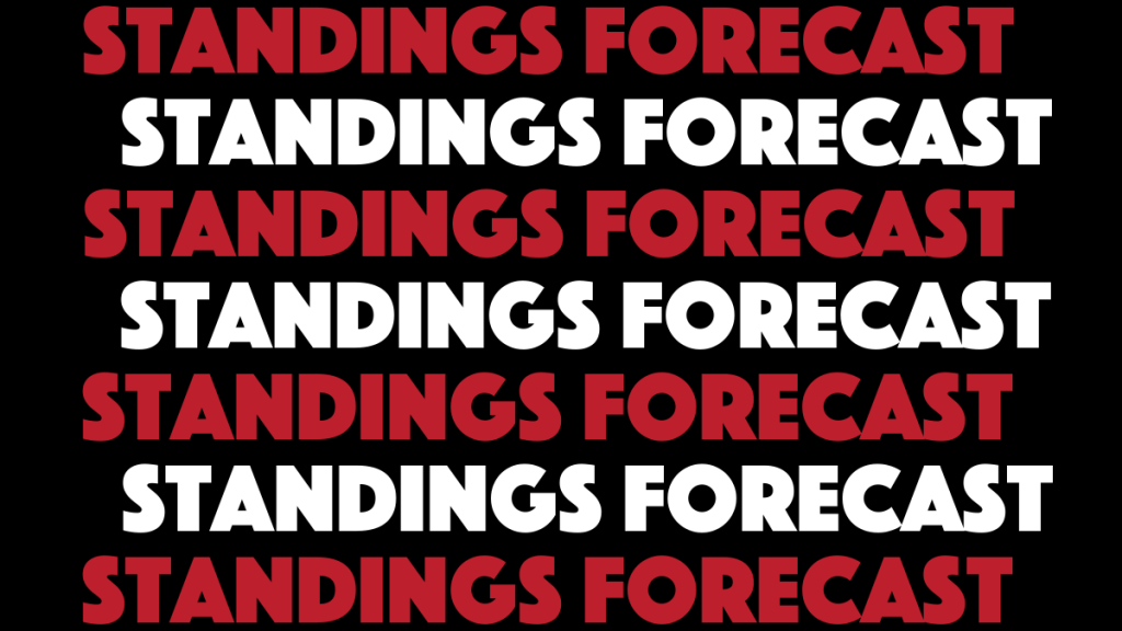 Slightly late, but better than never 2021-22 standings&nbsp;forecast